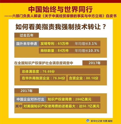 中国始终与世界同行 六部门解读《关于中美经贸摩擦的事实与中方立场》白皮书中的技术转让议题